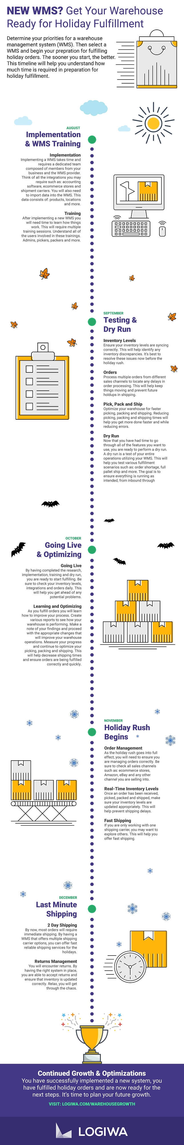 timeline-holiday-fulfillment
