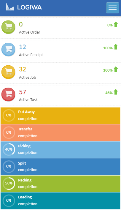 Walmart Inventory Management Logiwa Wms