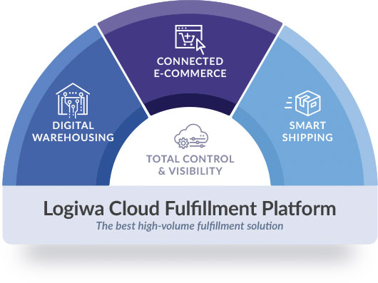 cloud wms software