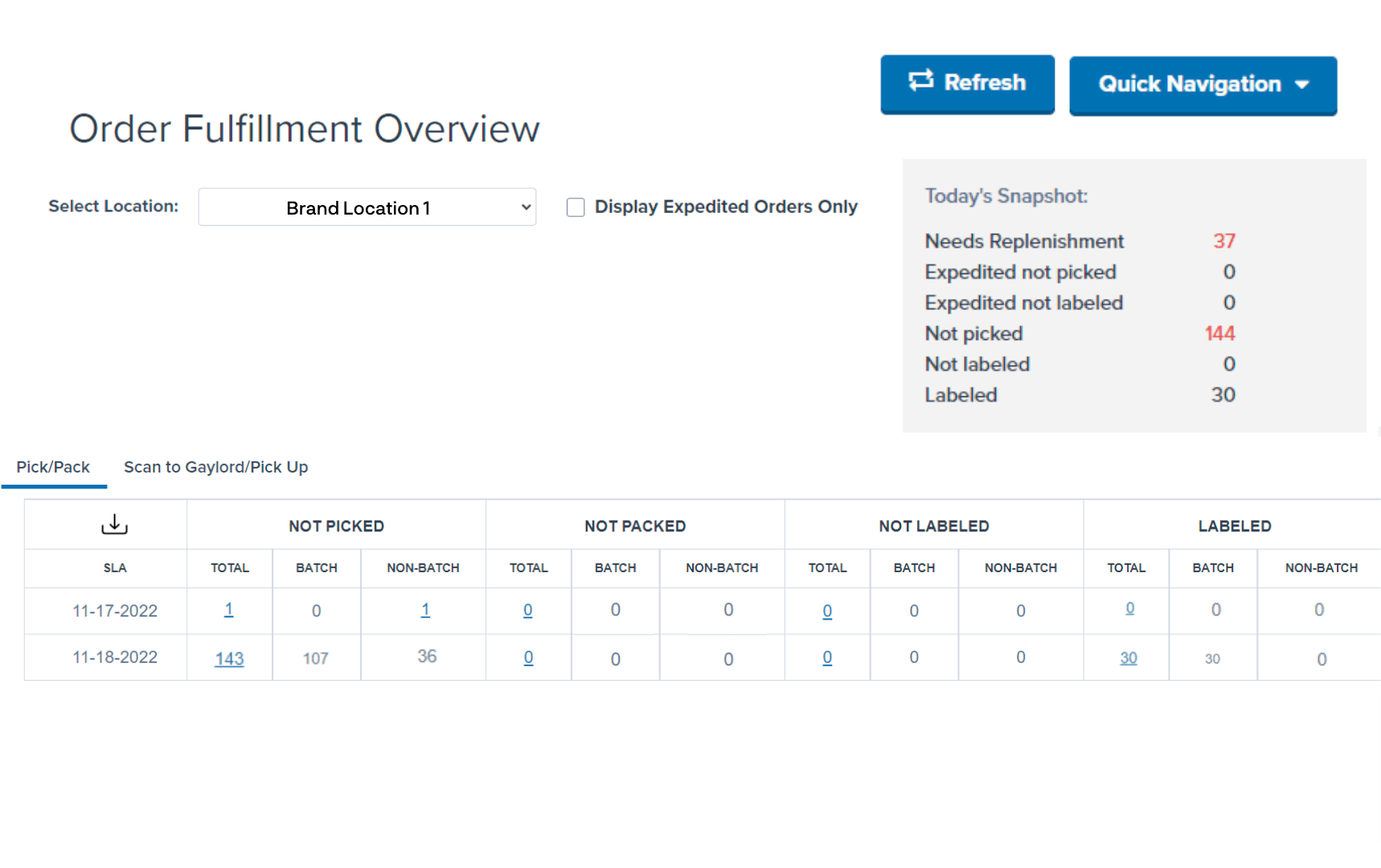 top efficiency 3pl software Shipbob