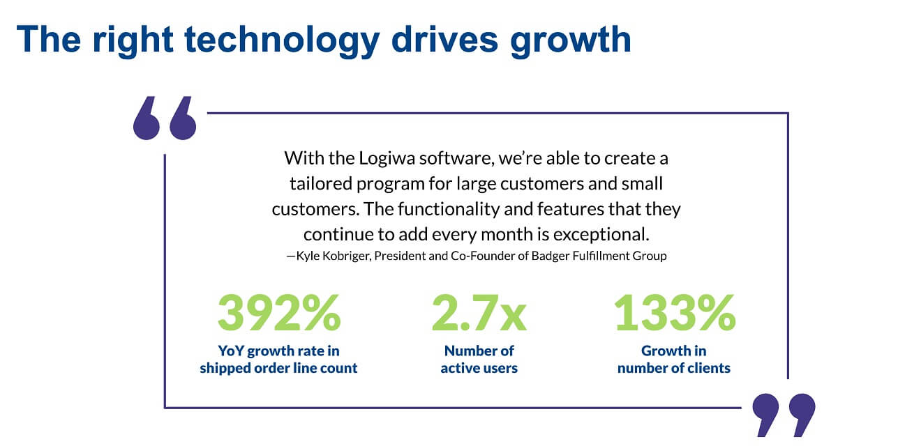 technology drives growth