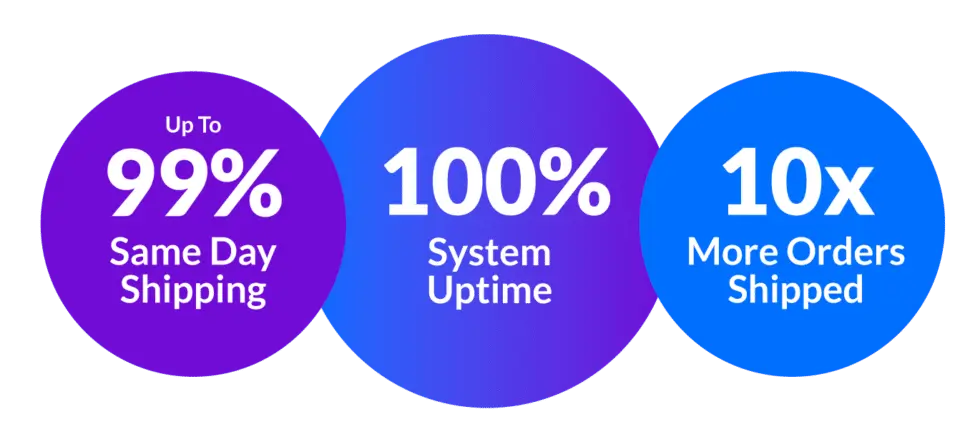 Logiwa-IO-offers-100-uptime-and-more Logiwa-IO-offers-100-uptime-and-more