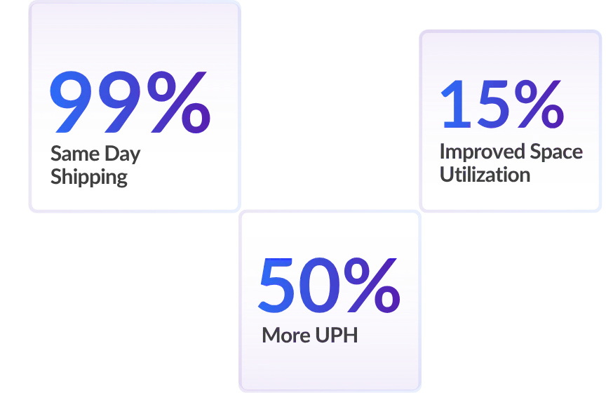 reallife-optimized-graphic 99% Same Day Shipping, 50% more UPH, 15% improved space utilization